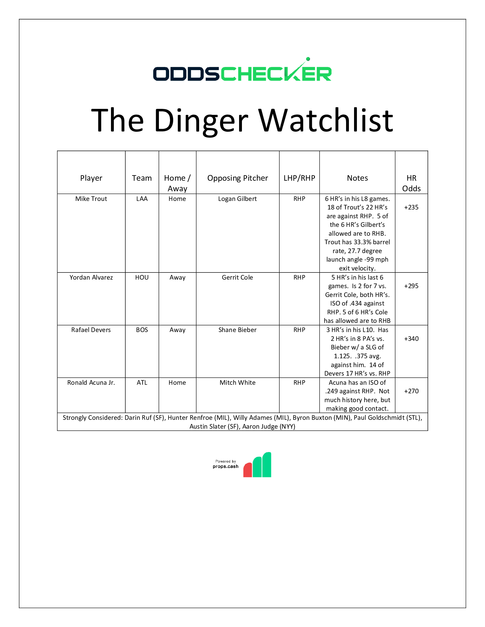 Dinger-Watchlist-6.25 (4)