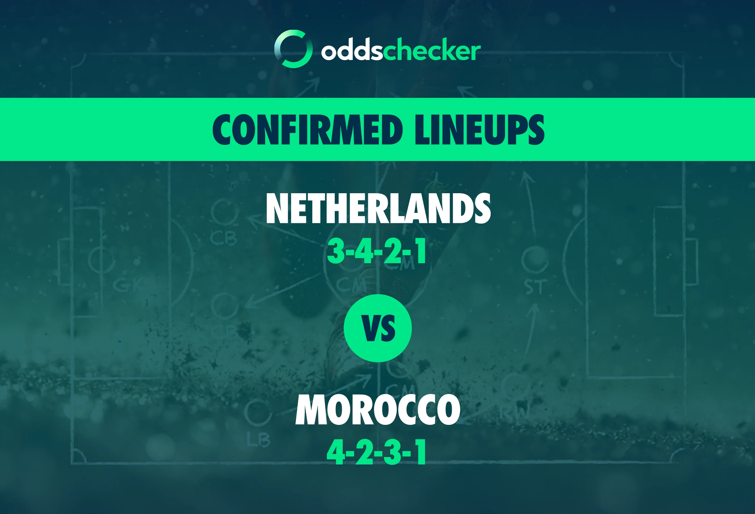 Netherlands vs Morocco Confirmed Lineups