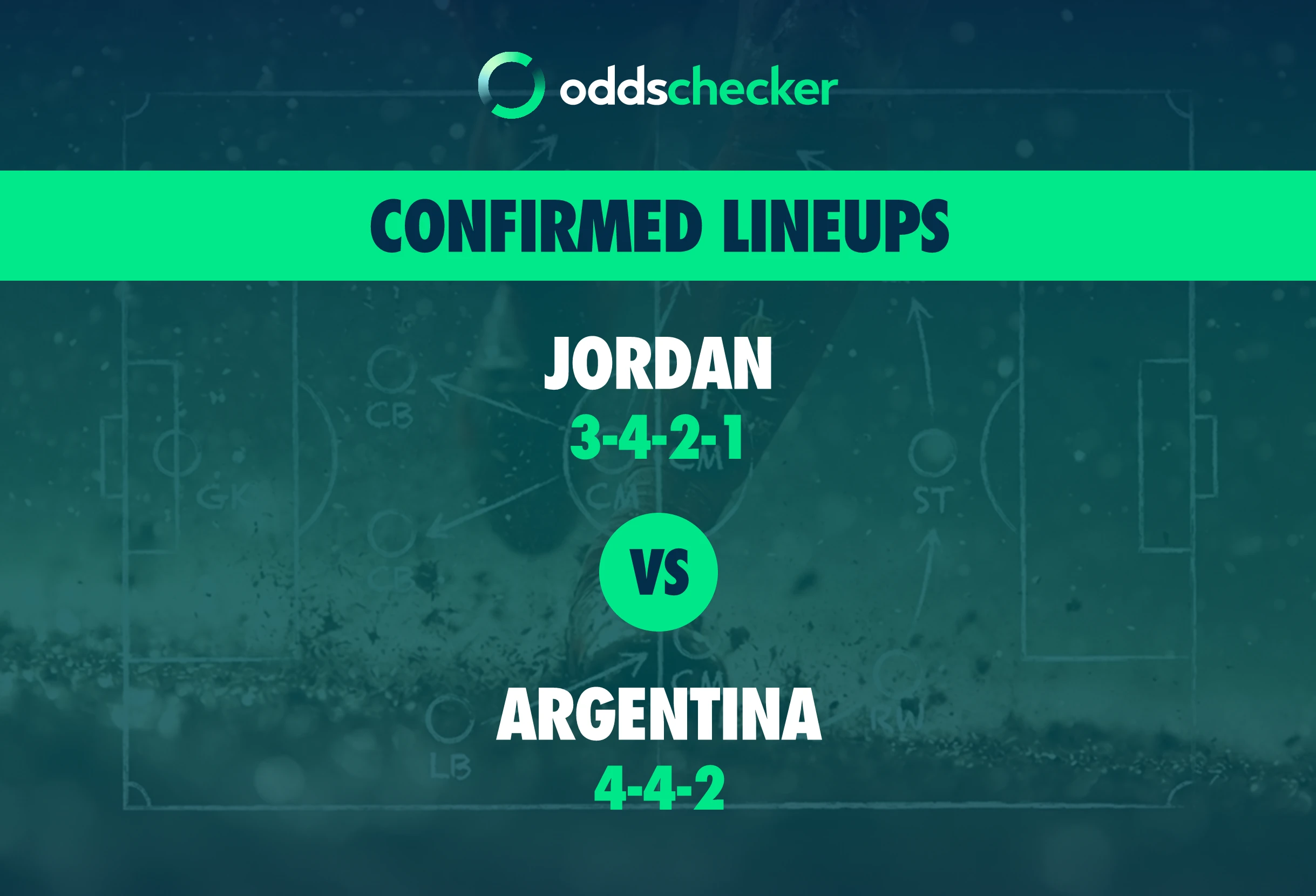 Jordan vs Argentina Confirmed Lineups