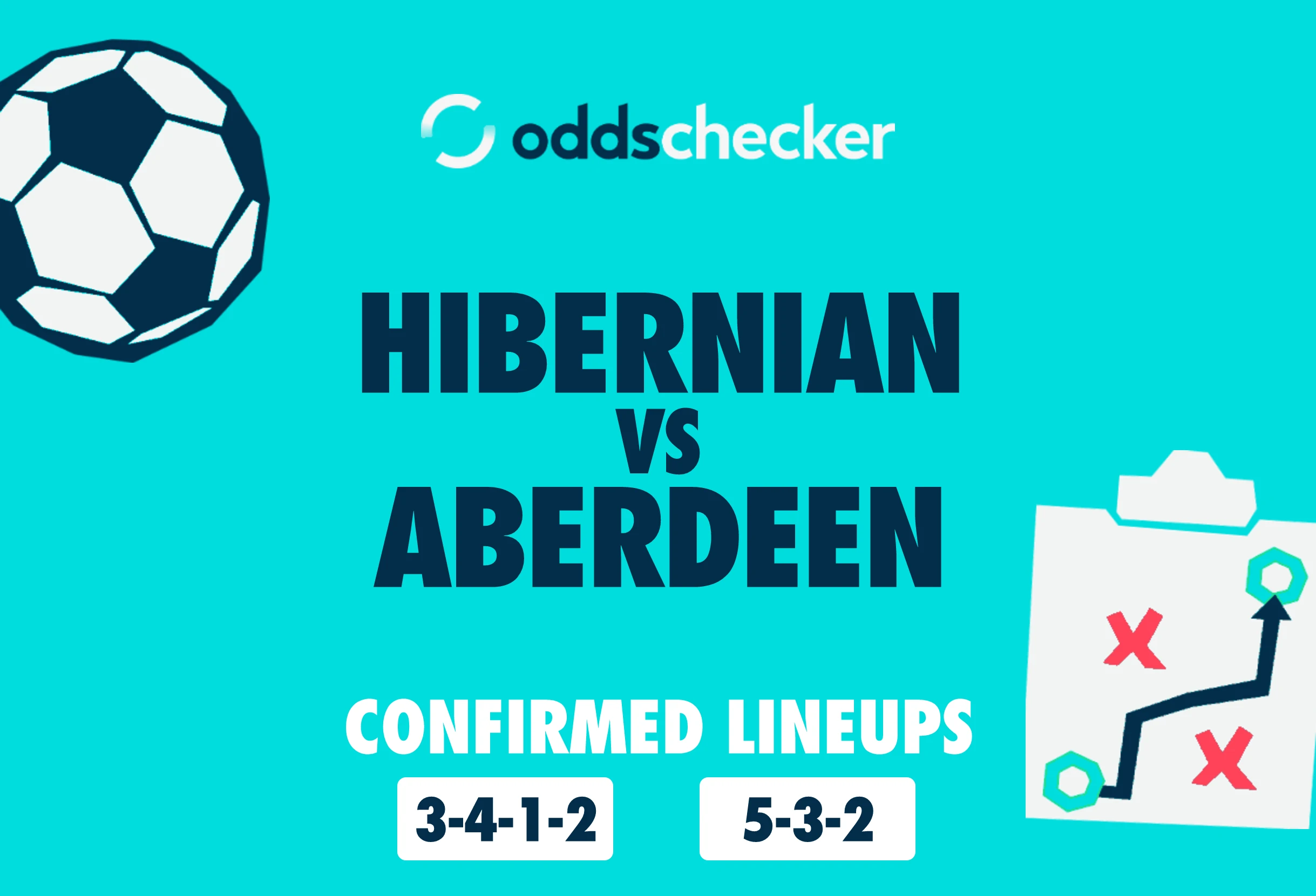 Hibernian vs Aberdeen: Confirmed Lineups & Match Prediction