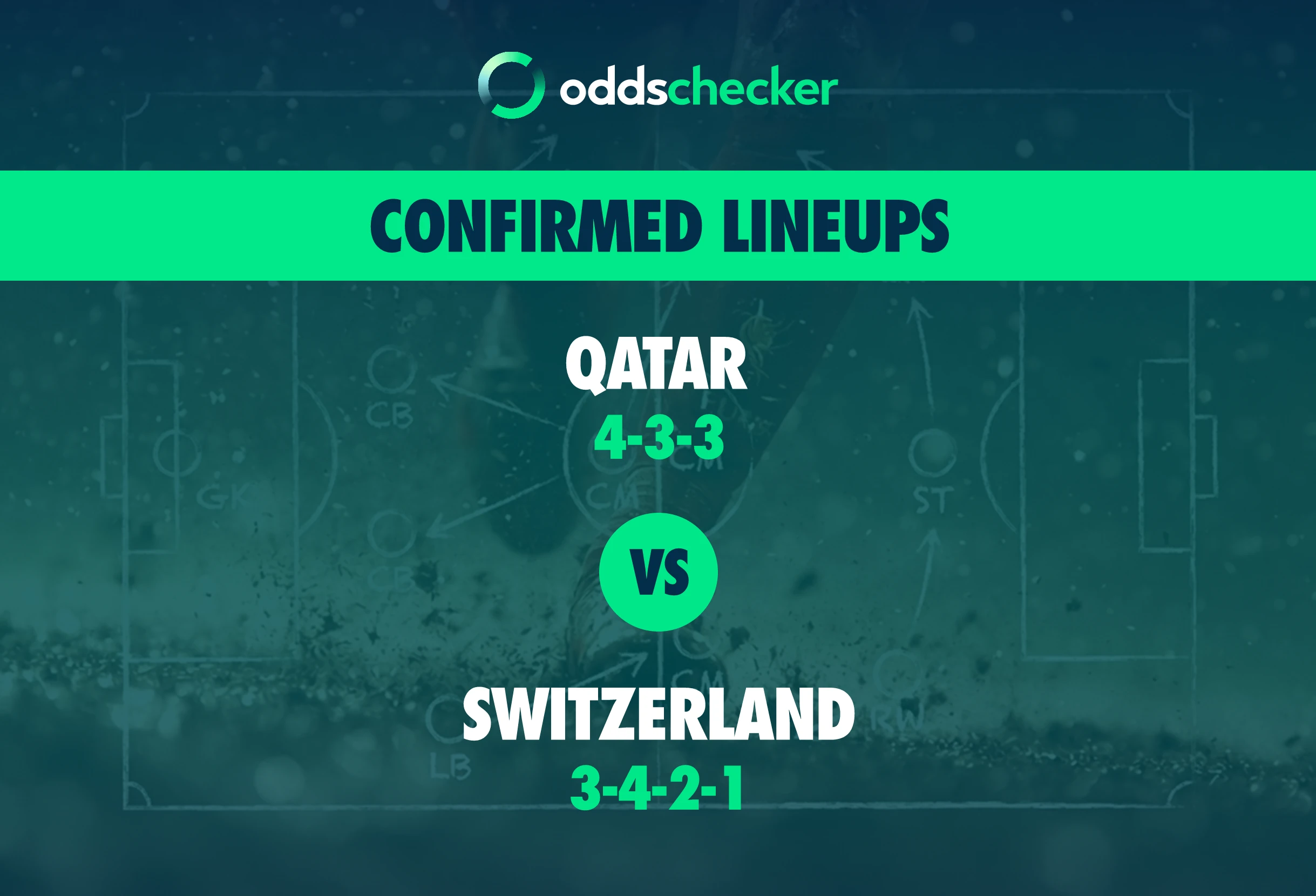 Qatar vs Switzerland Confirmed Lineups