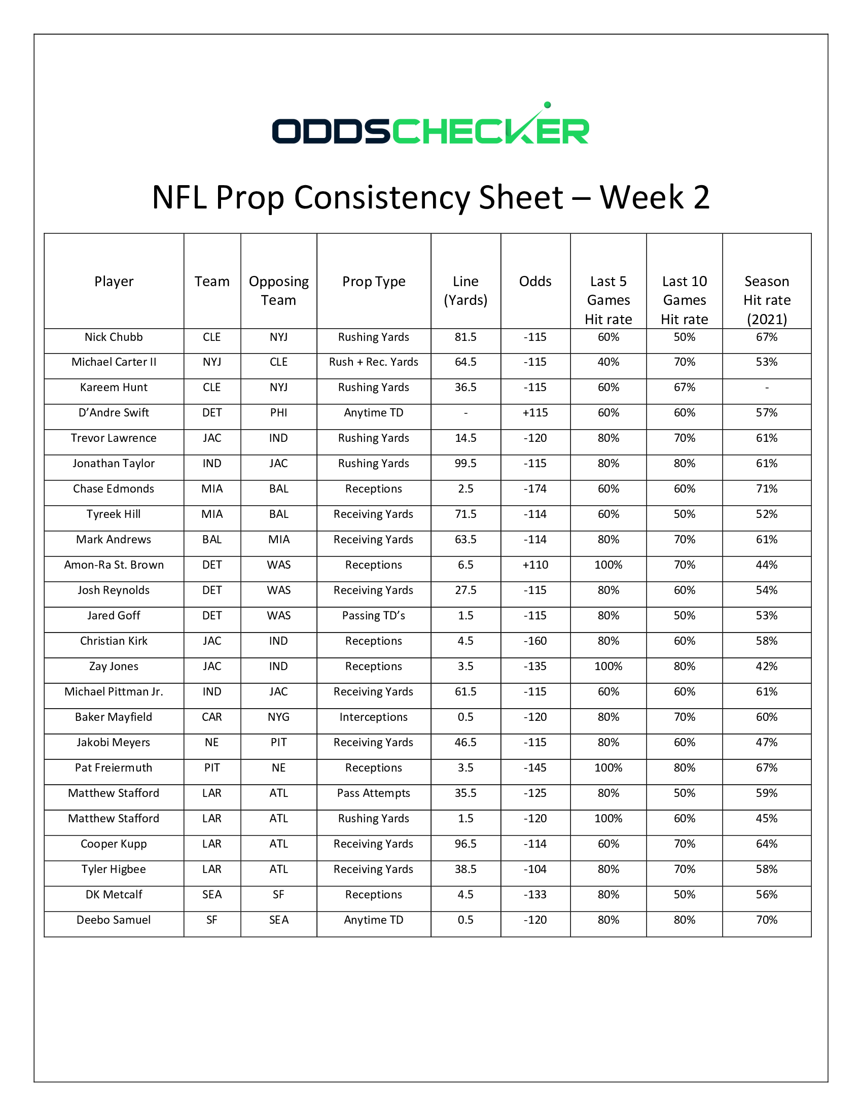BMatt prop consistency sheet week 2