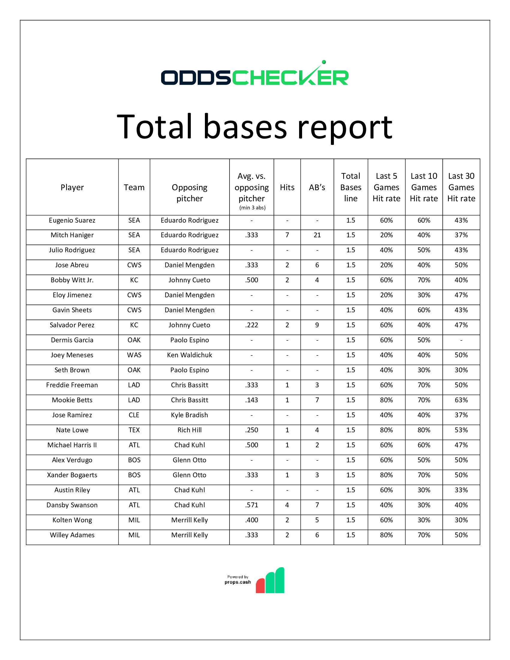 BMatt-Sheet-Total-Bases-Report-9.1