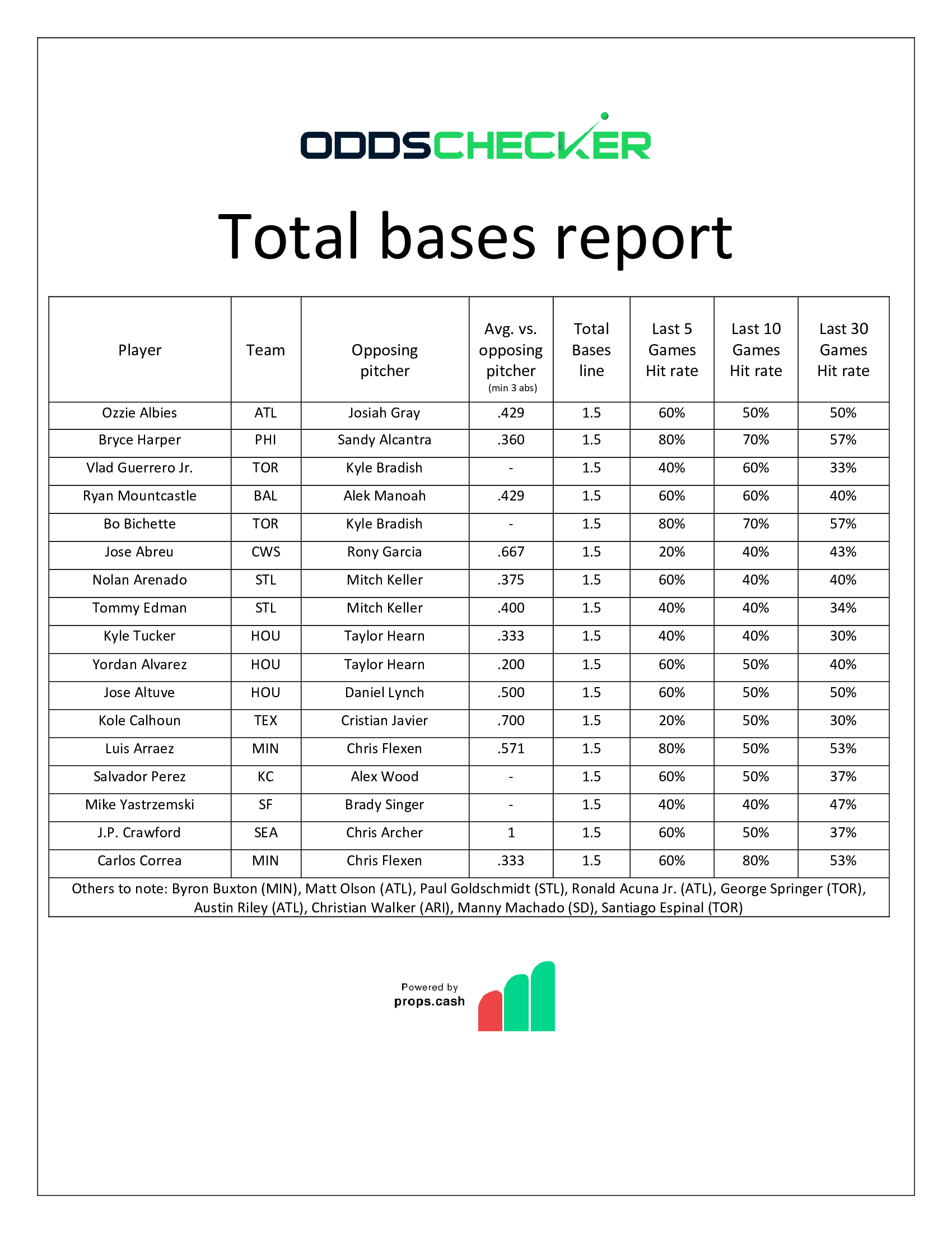 BMatt-Sheet-Total-Bases-Report-6.13.22