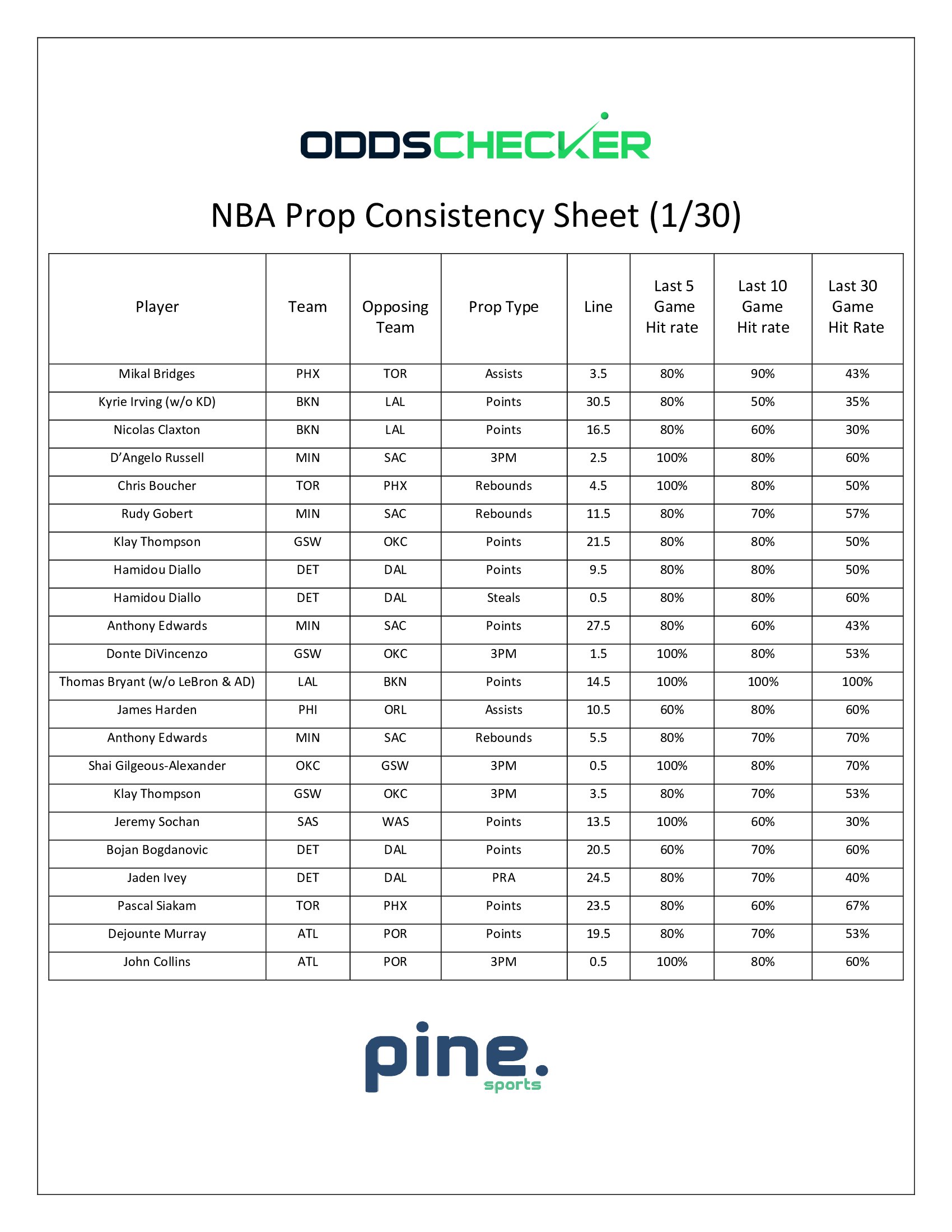 NBA-Prop-Consistency-Sheet.1.30