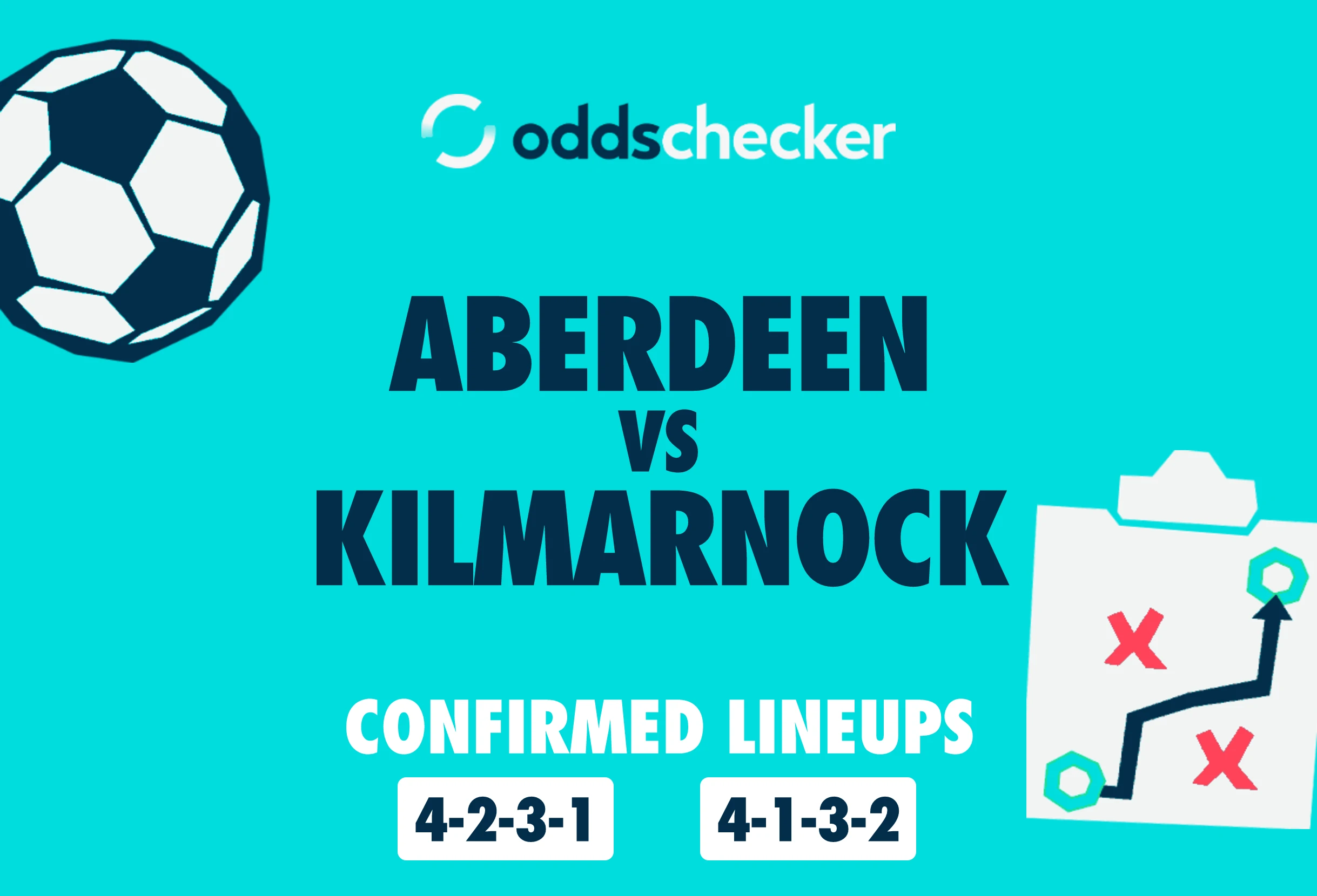 Aberdeen vs Kilmarnock Confirmed Lineups