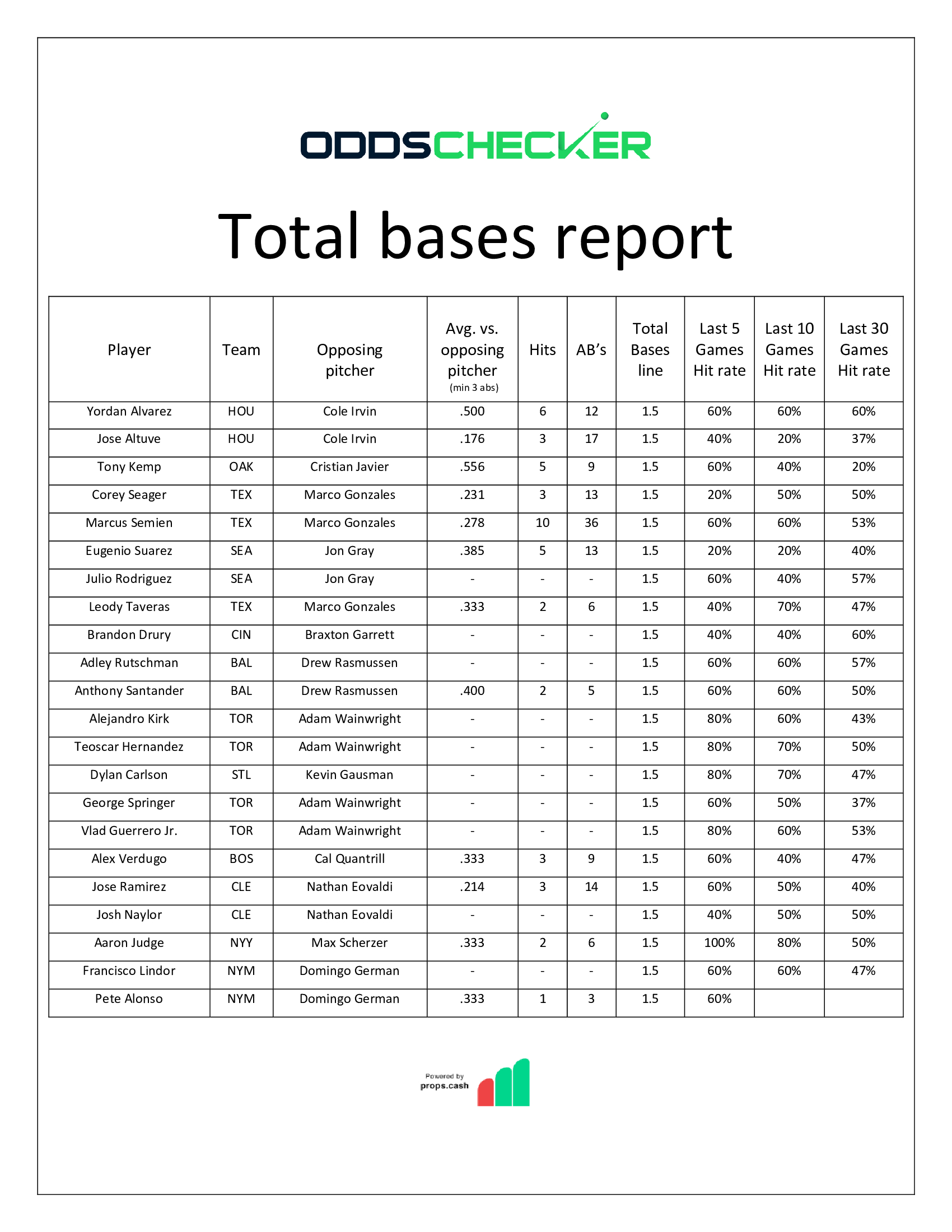 Total-Bases-Report-7.27-Pt-II