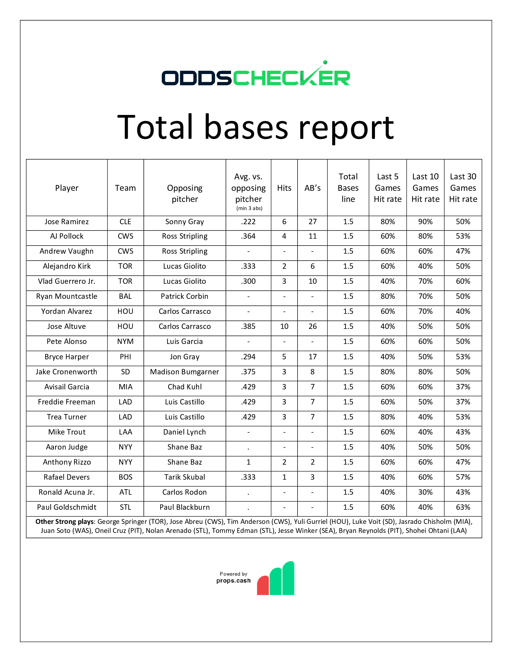BMatt-Sheet-Total-Bases-Report-6.22.22 