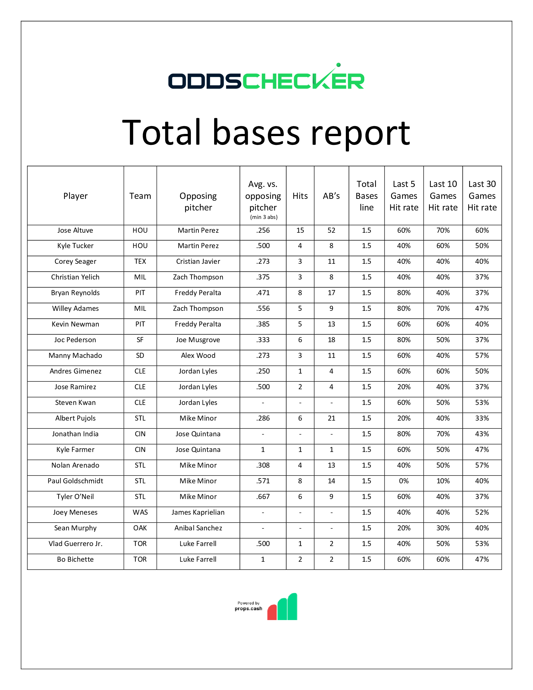 BMatt-Sheet-Total-Bases-Report-8.31-Pt.-I