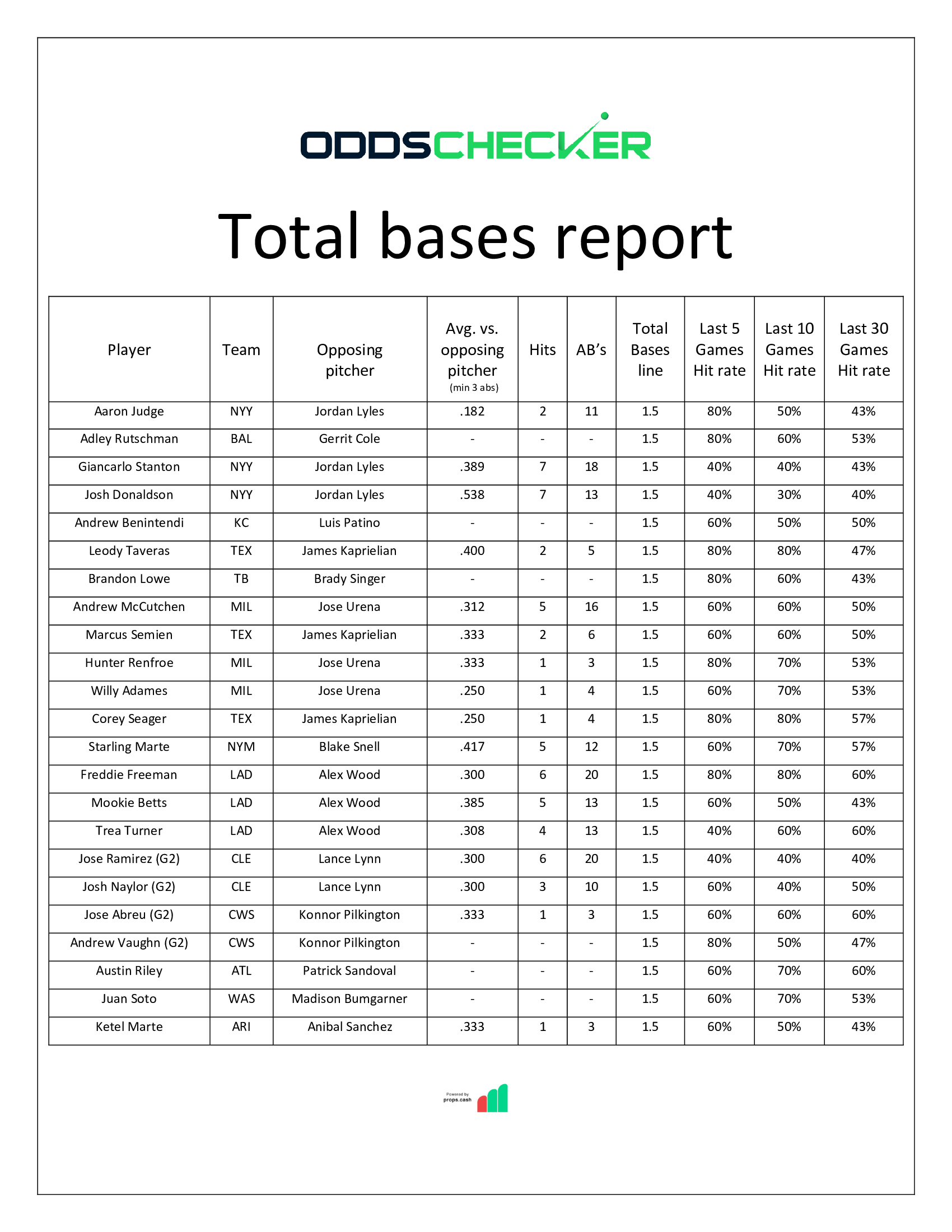BMatt-Total-Bases-Report-7.23-Pt-II