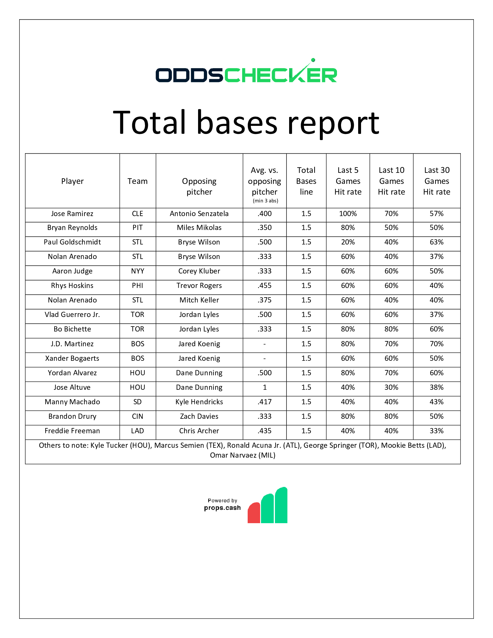 BMatt-Sheet-Total-Bases-Report-6.14.22-Good