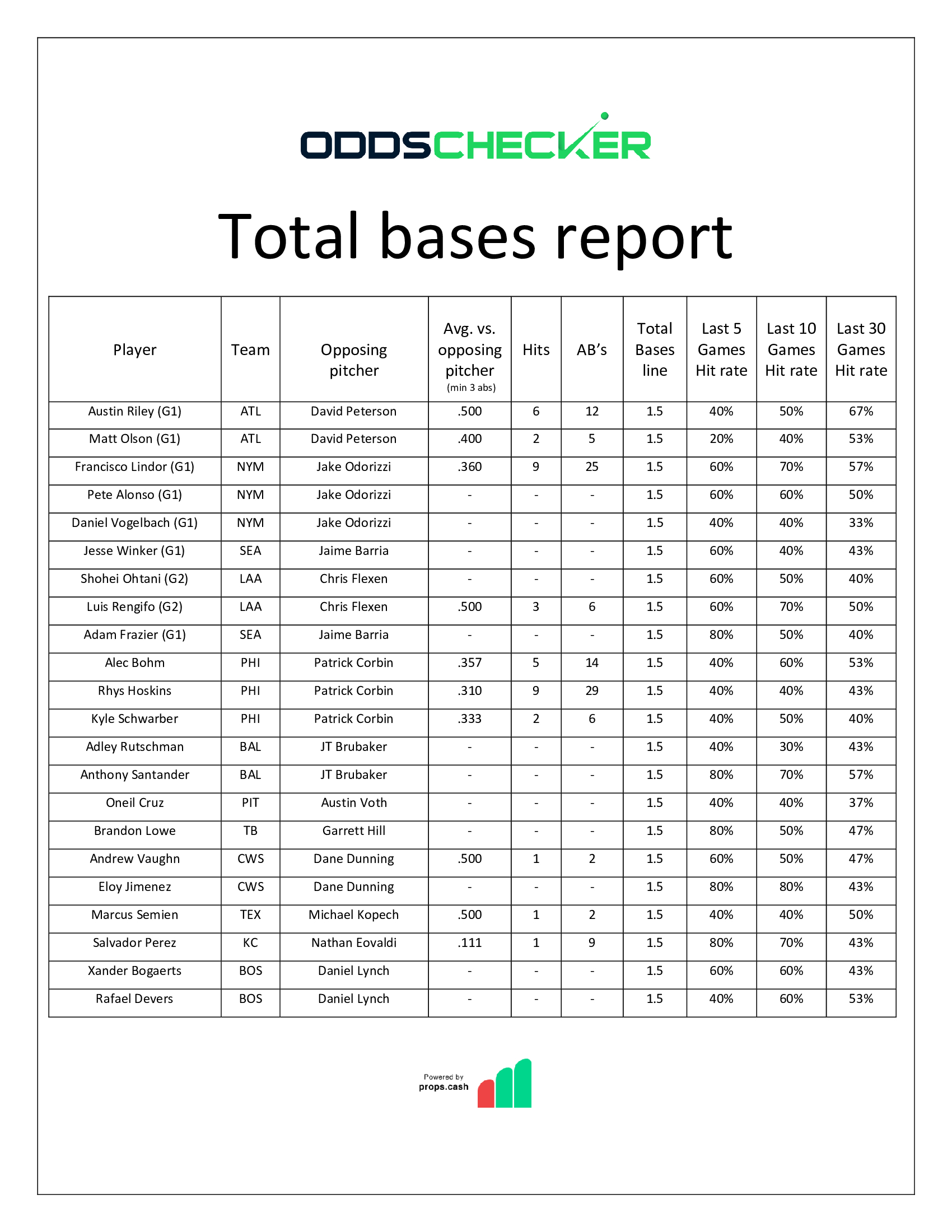 BMatt-Sheet-Total-Bases-Report-8.6-Pt-I 1 (1)