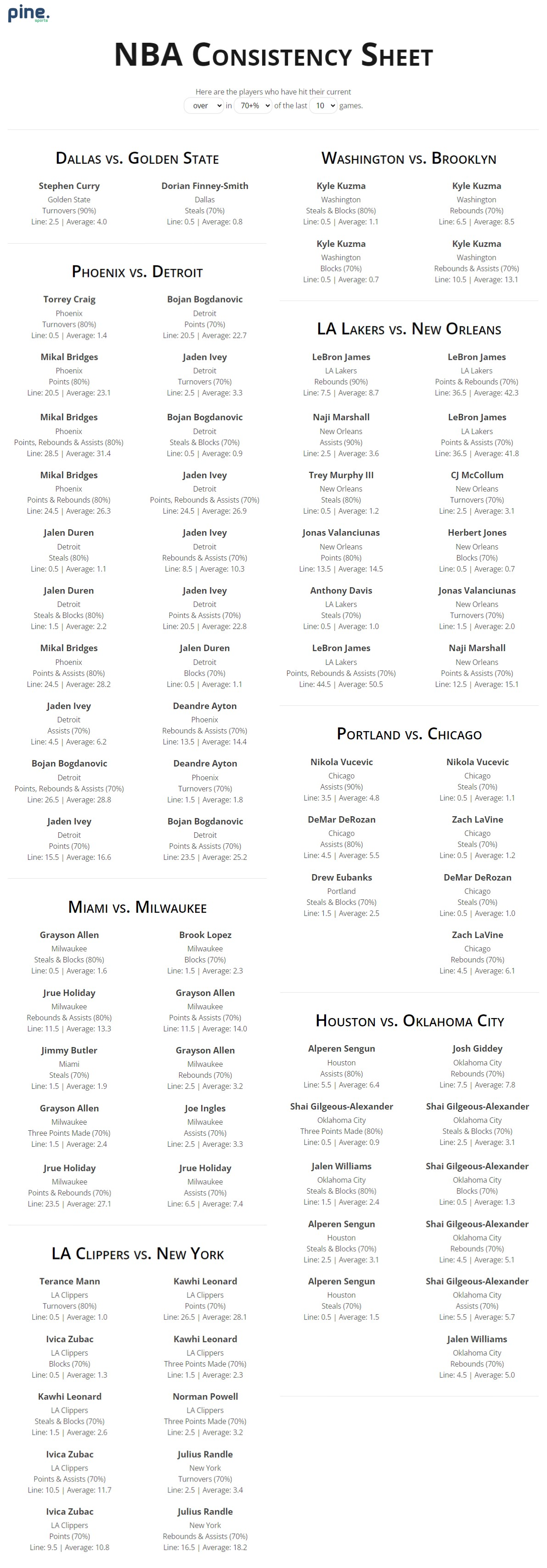 Super Bowl Prop Bet Sheet 2023: Printable PDF Props List for Fun