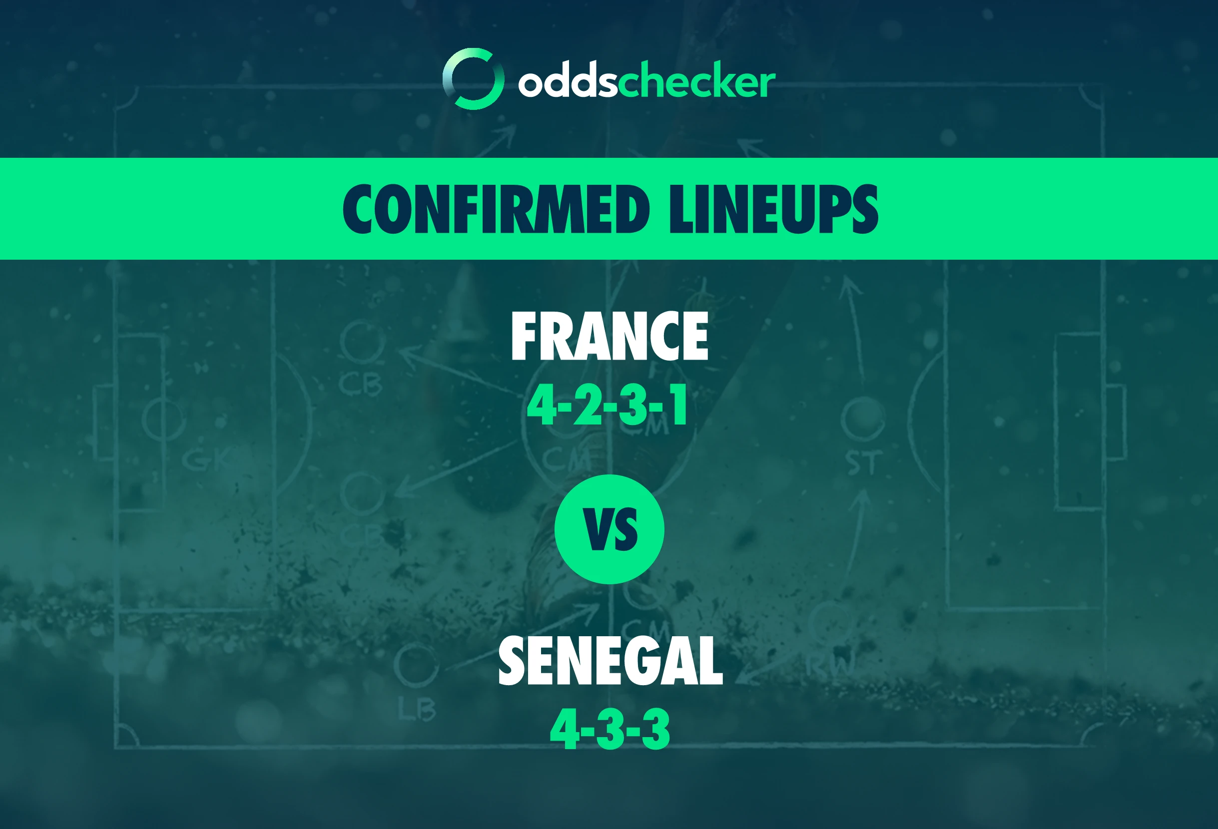 France vs Senegal Confirmed Lineups
