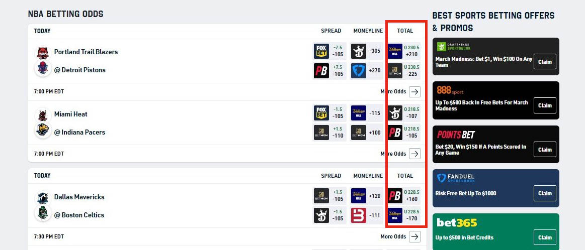 A look at the odds in Canada for sports betting