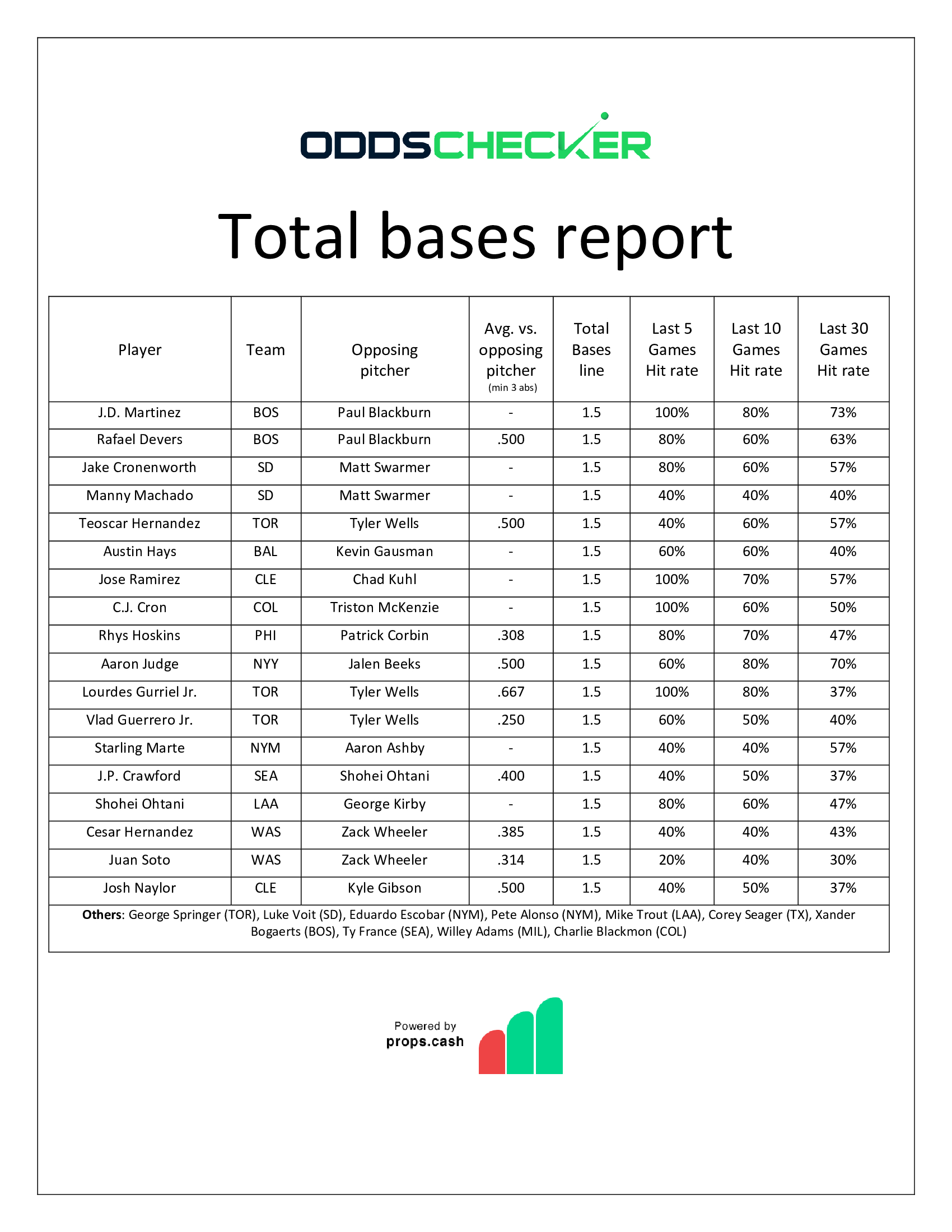 BMatt-Sheet-Total-Bases-Report-6.16.22