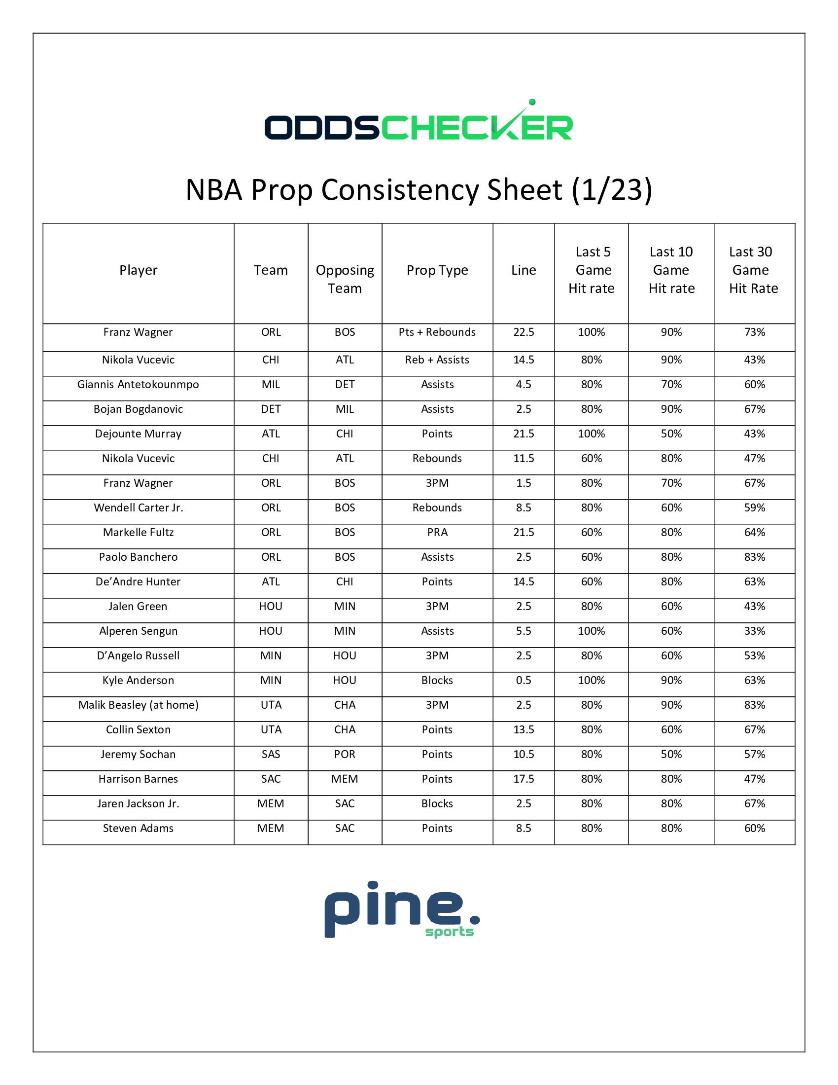 NFL Parlay Predictions for 1/29/23