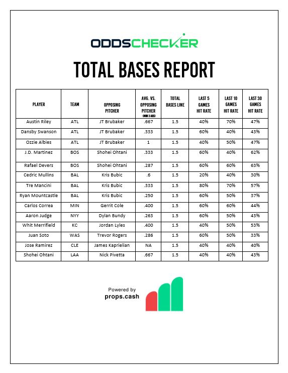 Total Bases Report Bmatt June 9