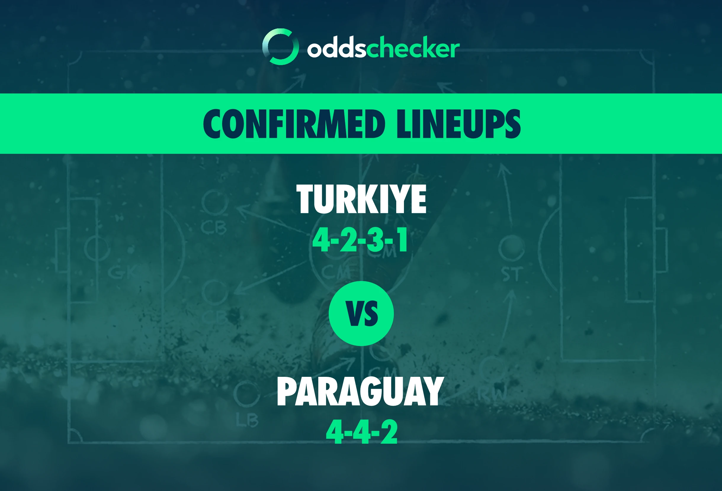 Turkiye vs Paraguay Confirmed Lineups