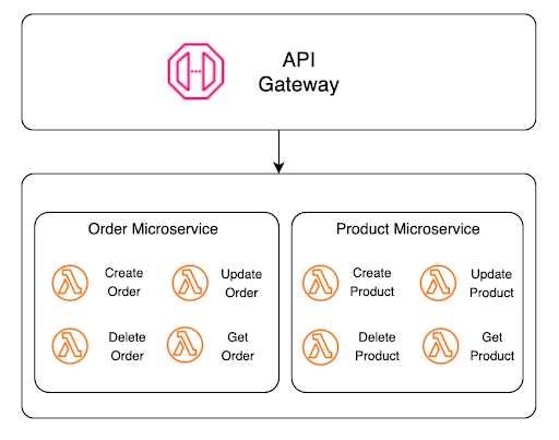 serverless 2 