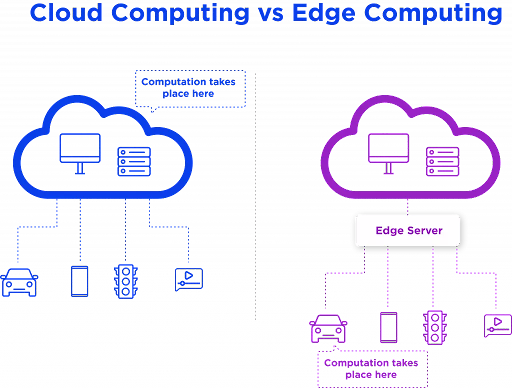 The edge cloud platform behind the best of the web