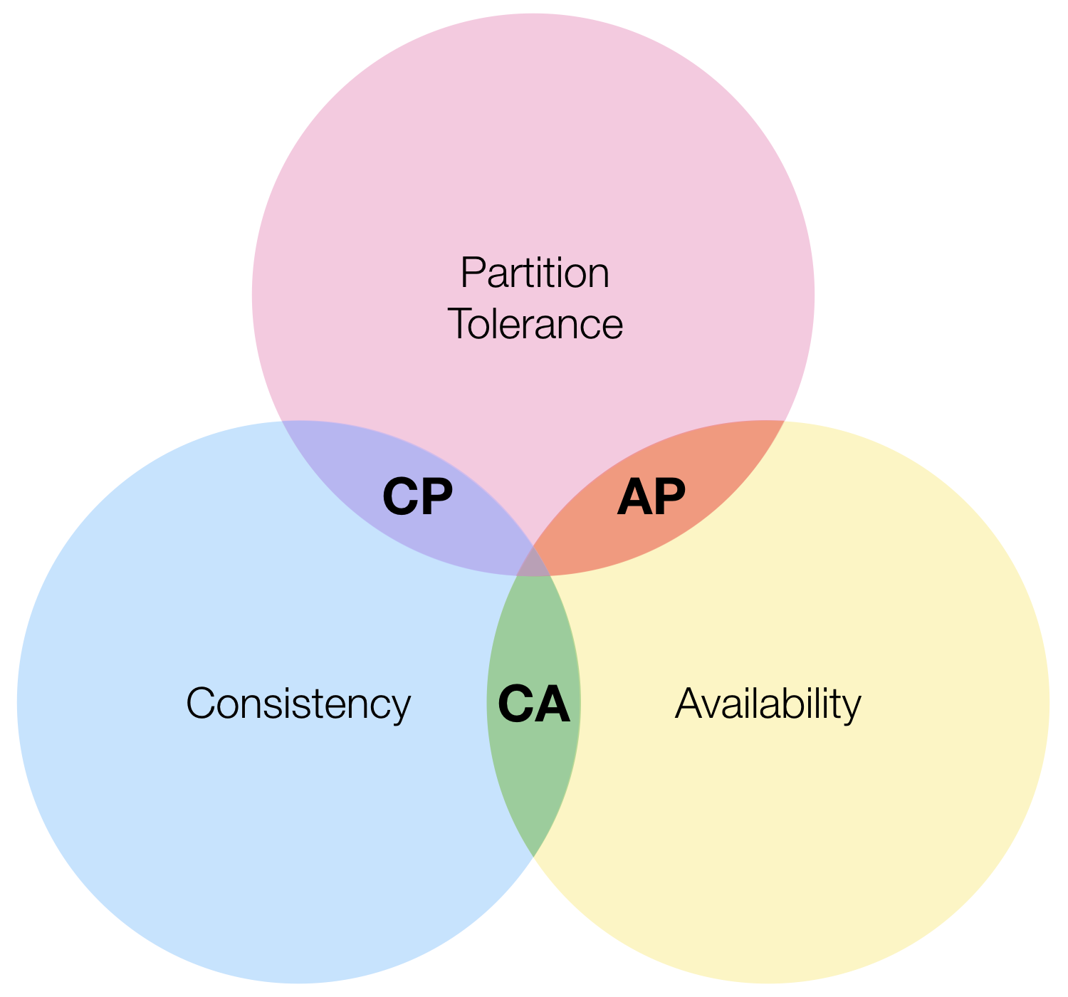 cap-venn-diagram