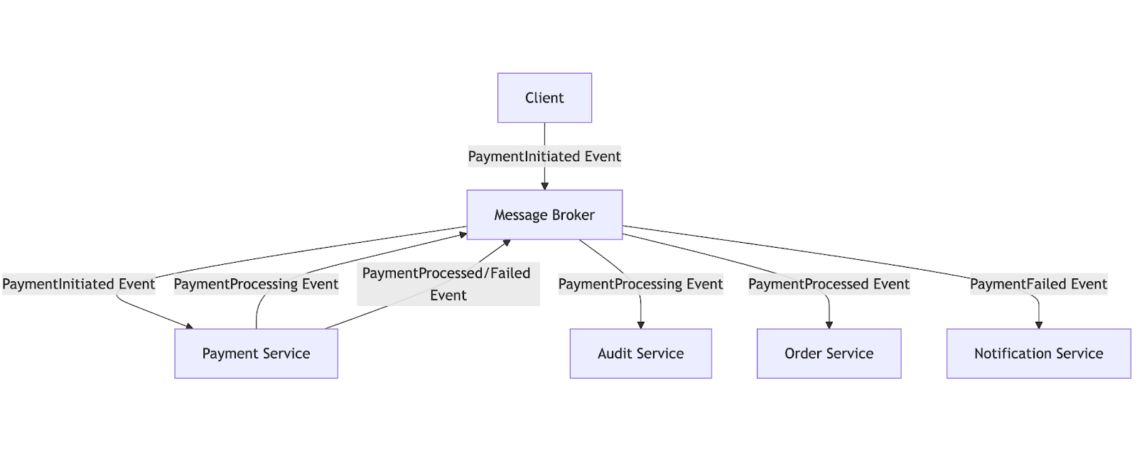 sample app architecture