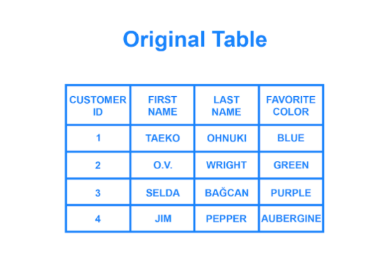 the-why-and-how-of-distributed-databases