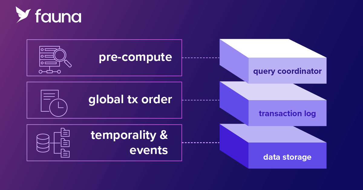 Inside Fauna’s distributed transaction engine