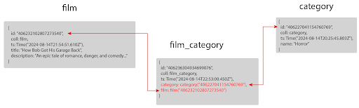 film + film category