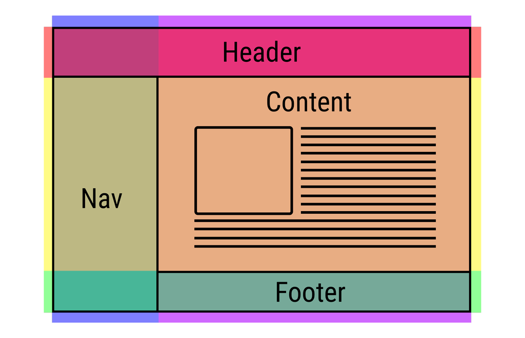 layout