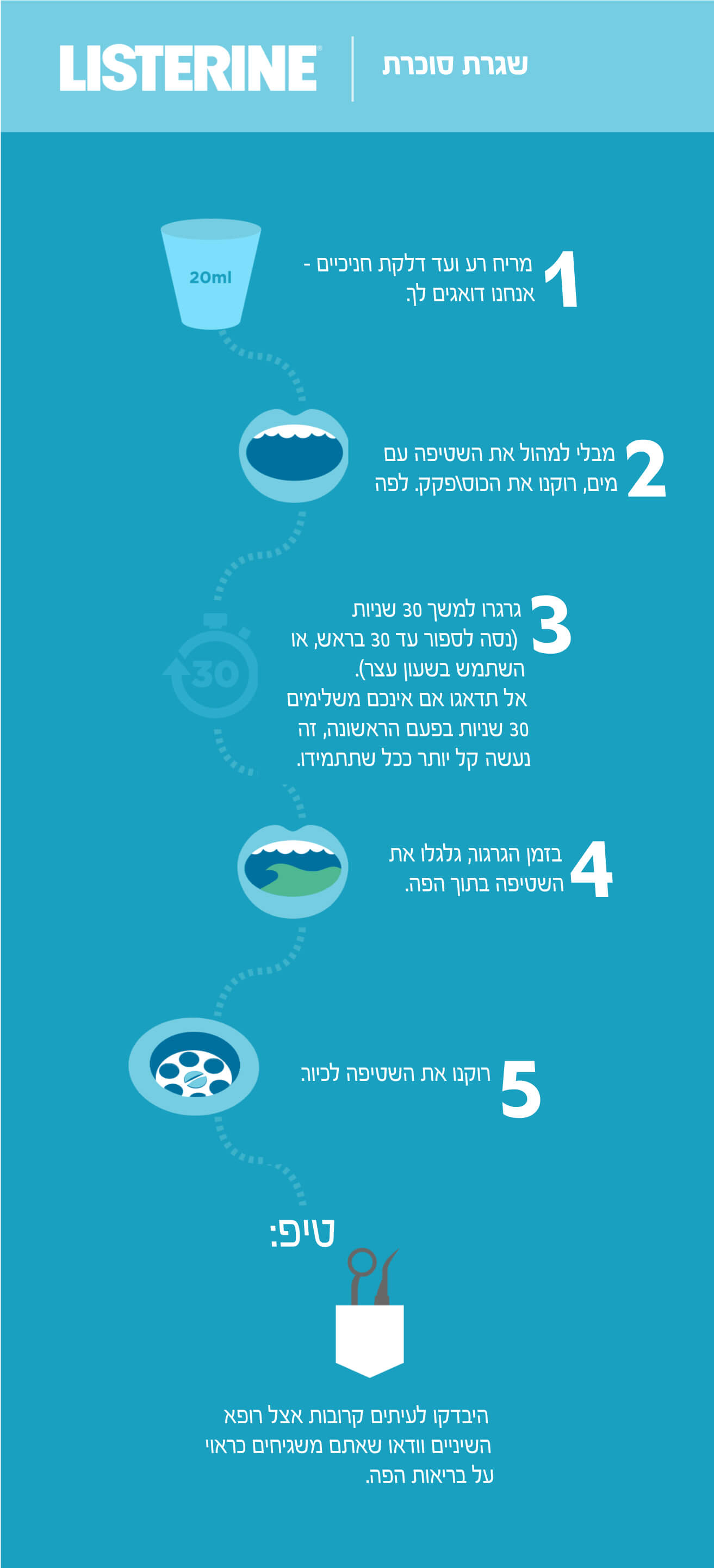 listerine diabetes routine