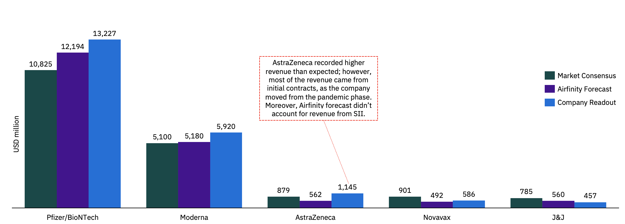 Airfinity’s Q1 COVID-19 vaccine revenue forecast more accurate than market consensus
