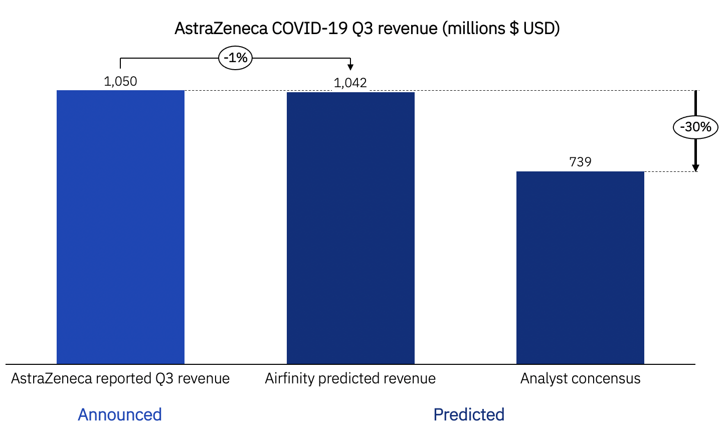 Accurately predicting the vaccine market