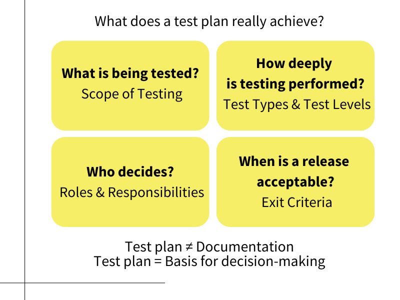 What does a test plan really achieve?