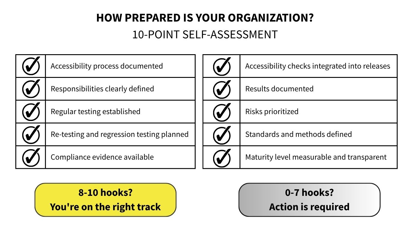 Accessability: How prepared is your organization