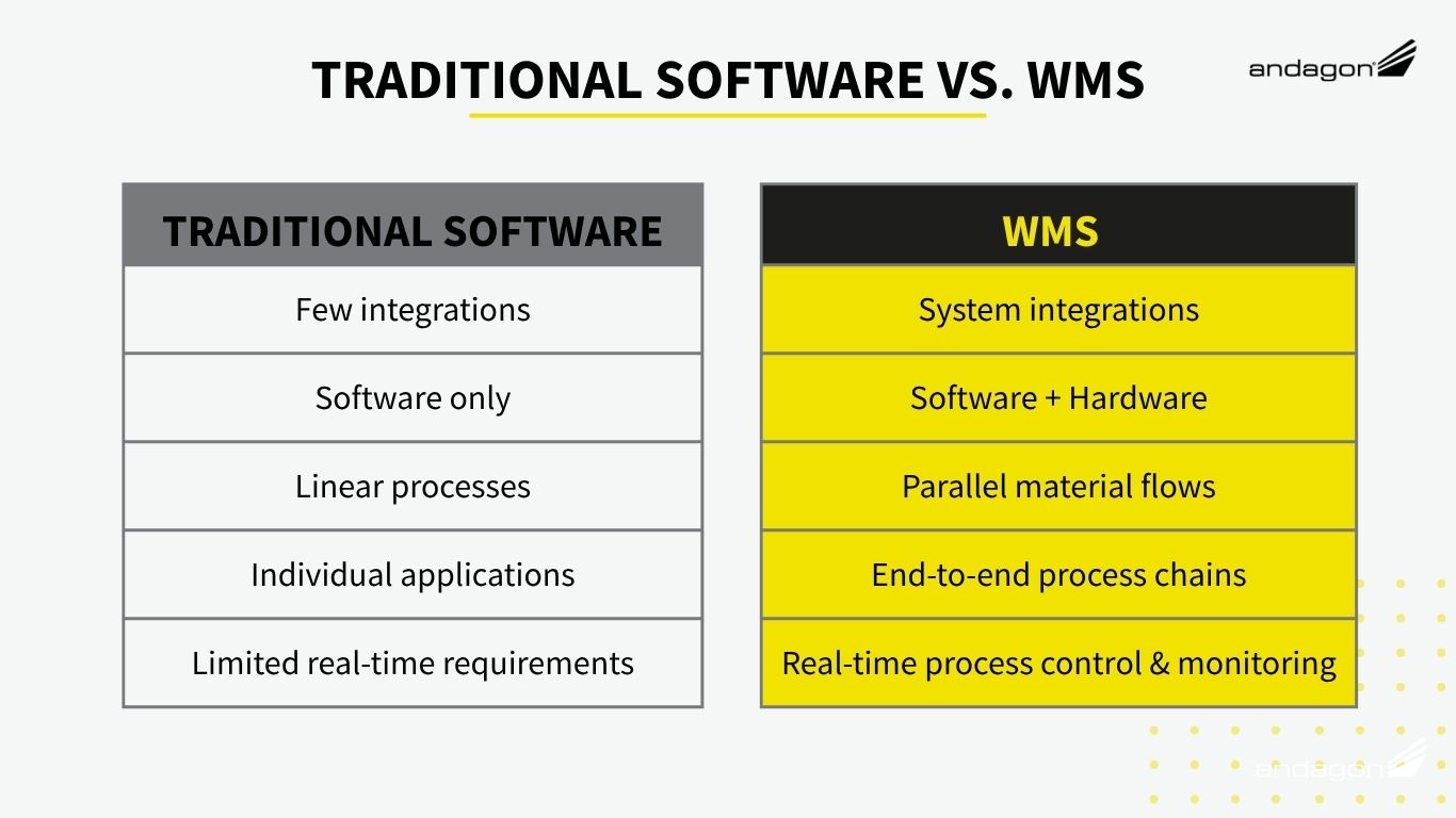 Traditional Software vs. Warehouse Management System (WMS)