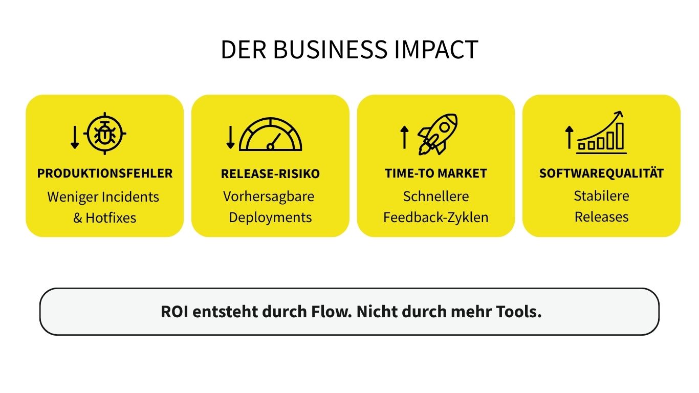 Der Business Impact von Testautomatisierung