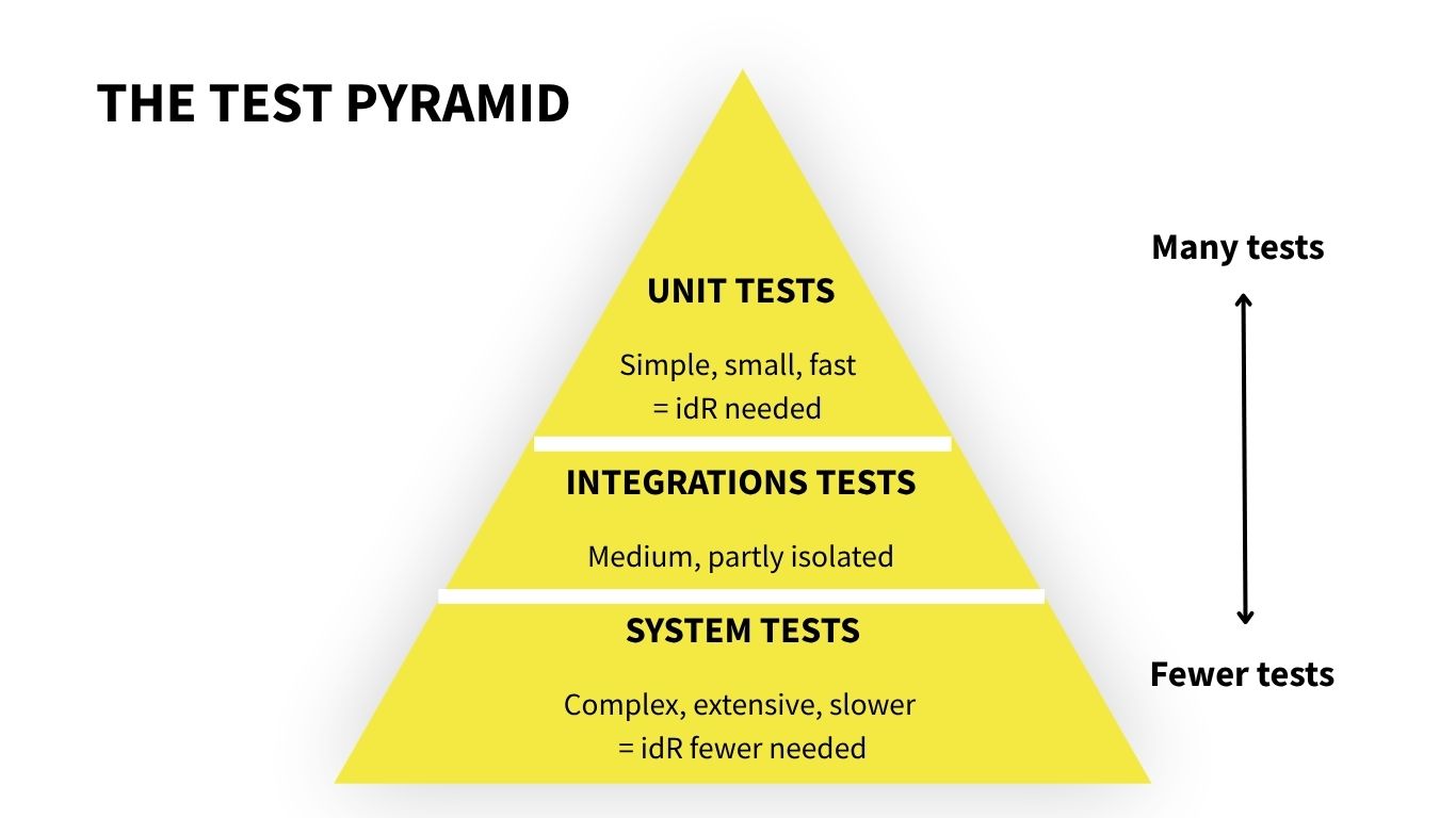The Test Pyramid