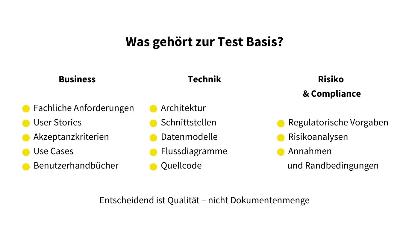 Test Basis Artefakte