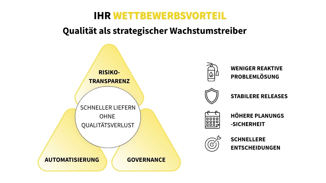 wettbewerbsvorteil