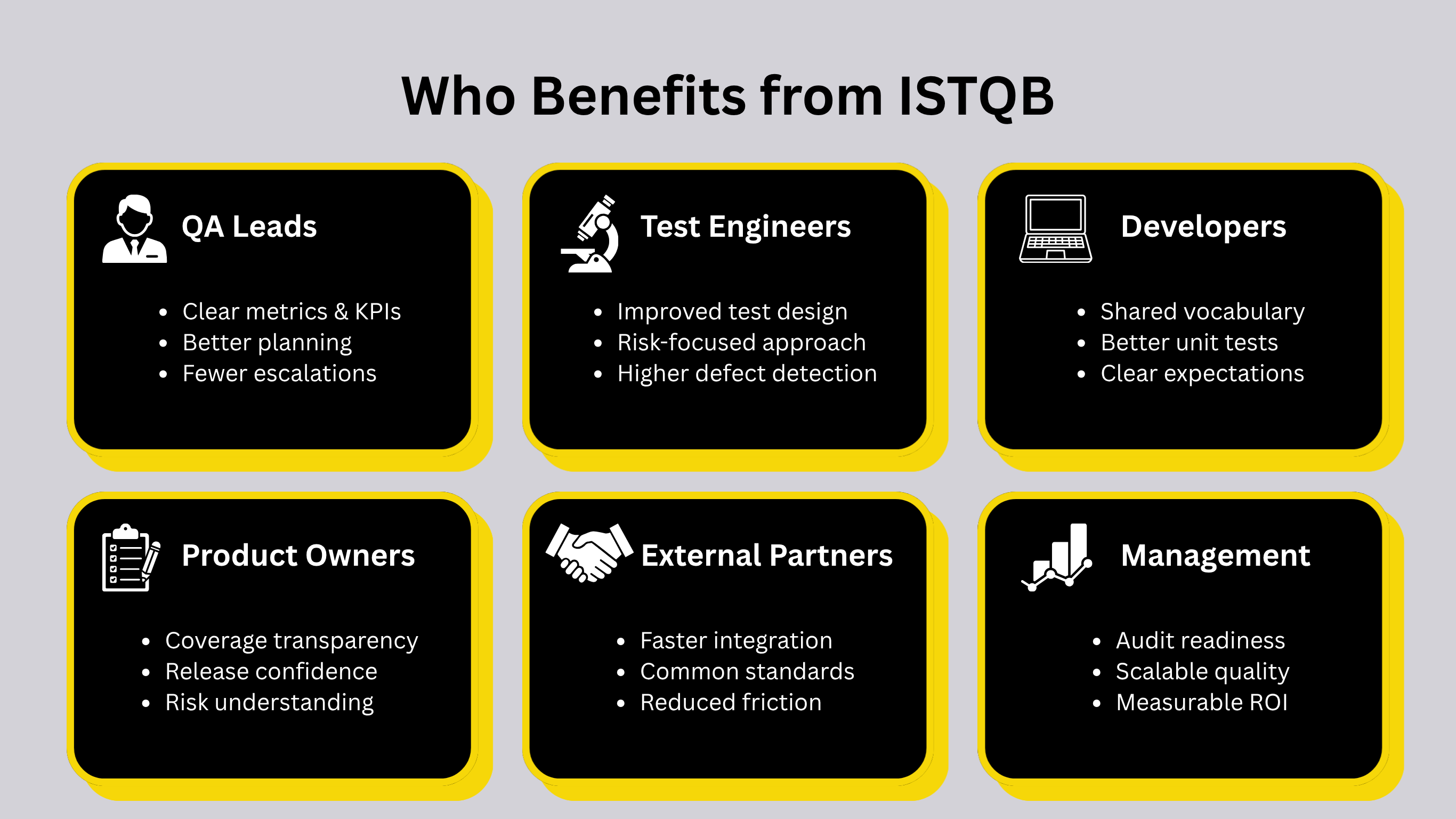 ISTQB Roles profit