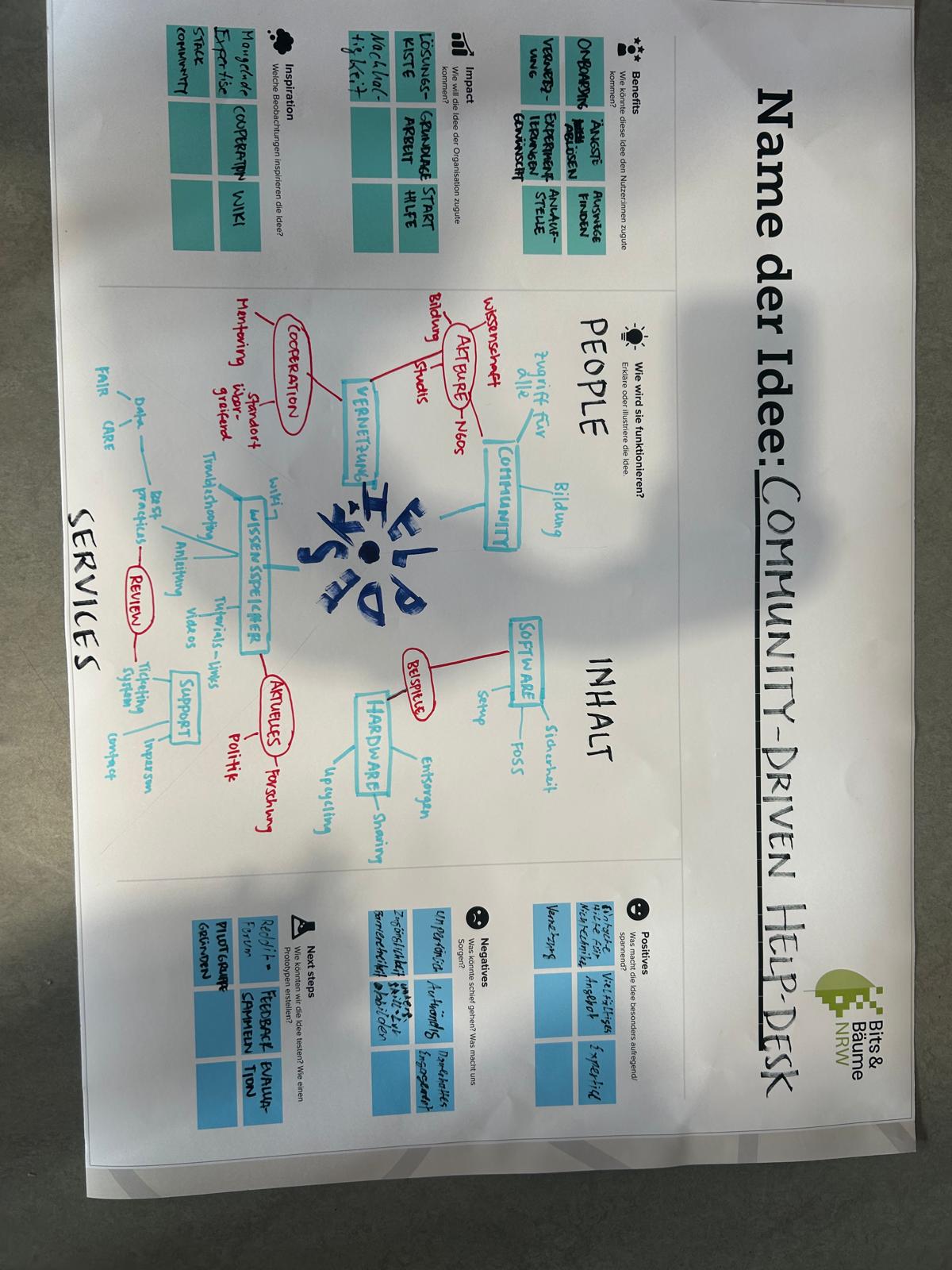 Whiteboard with a breakdown of the community-driven help desk project