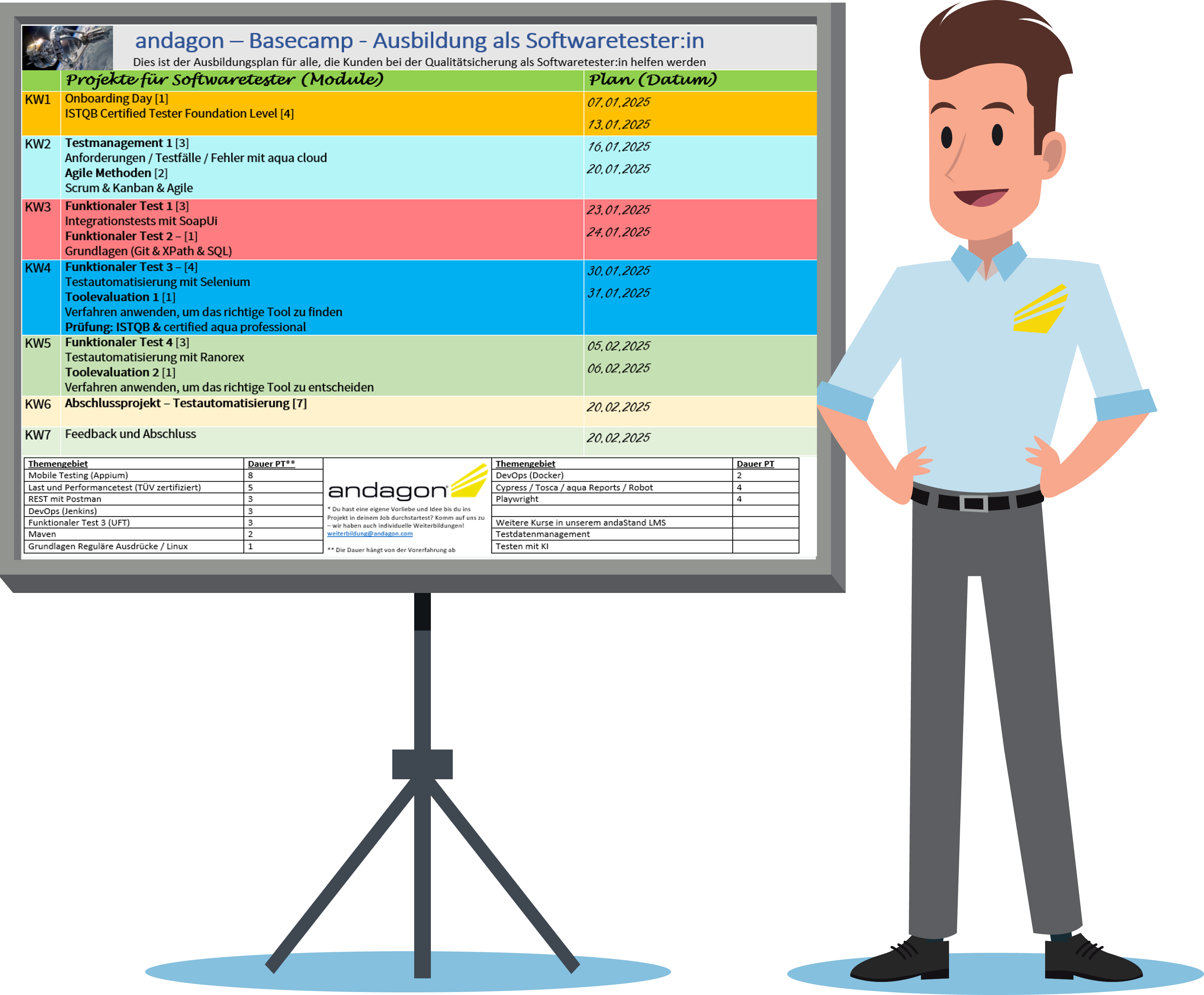 Ausbildung-Plan