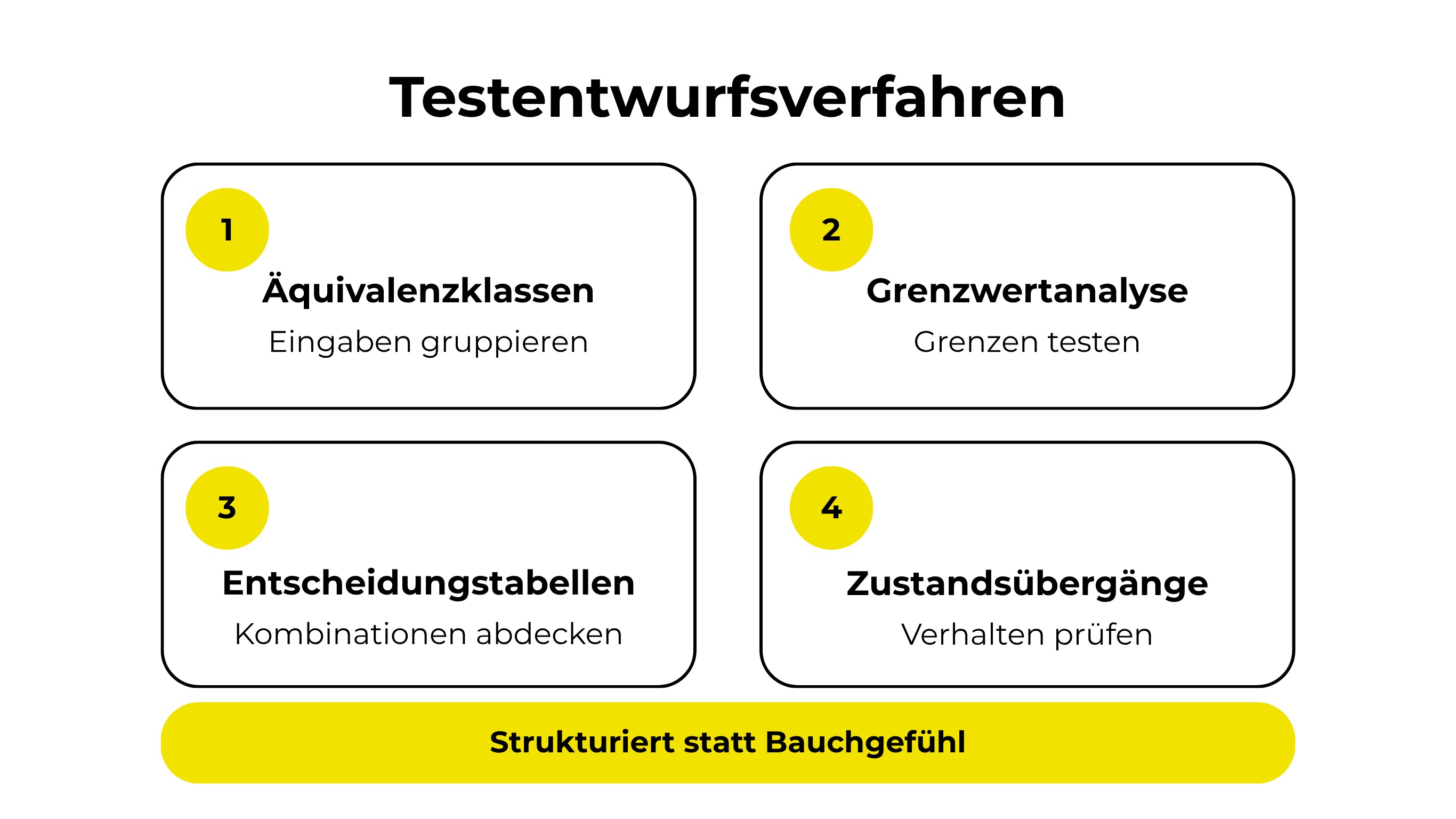 ISTQB3