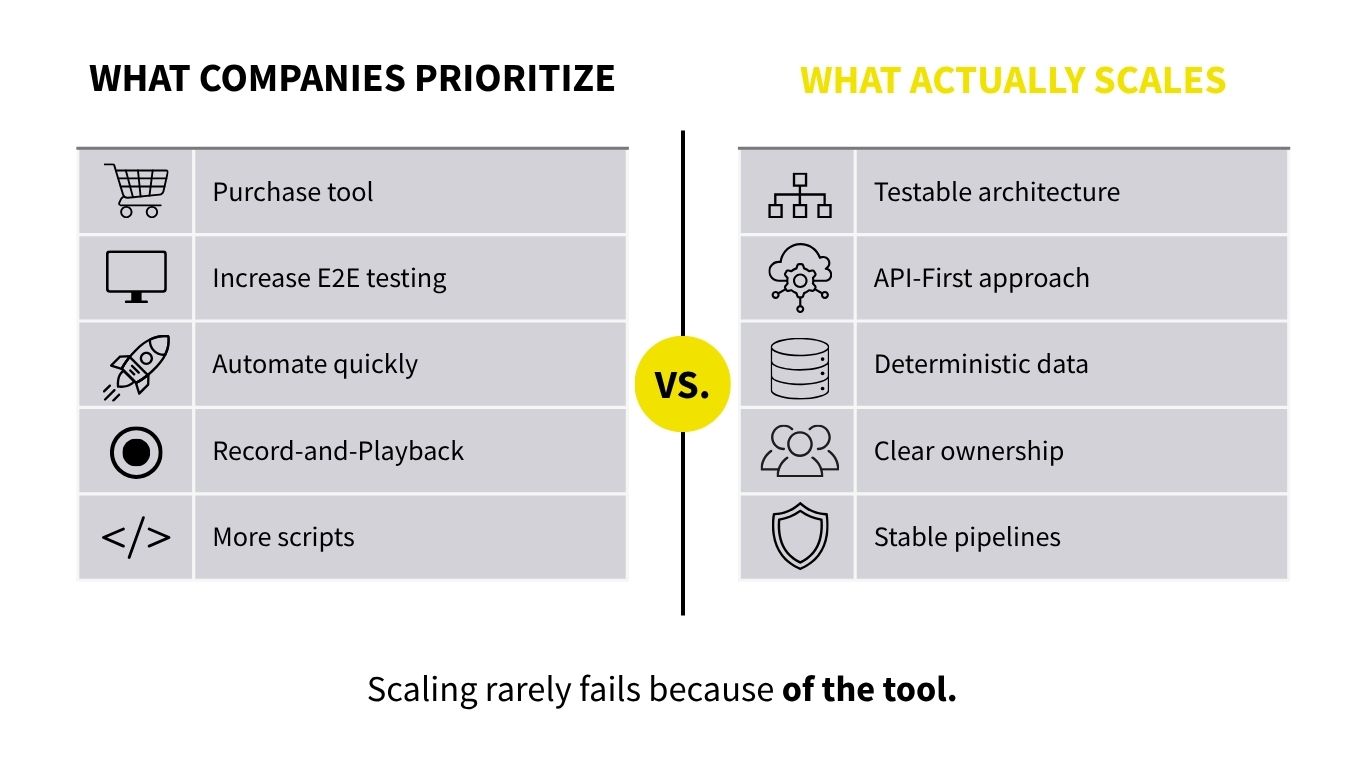 Scaling rarely fails because of the tool