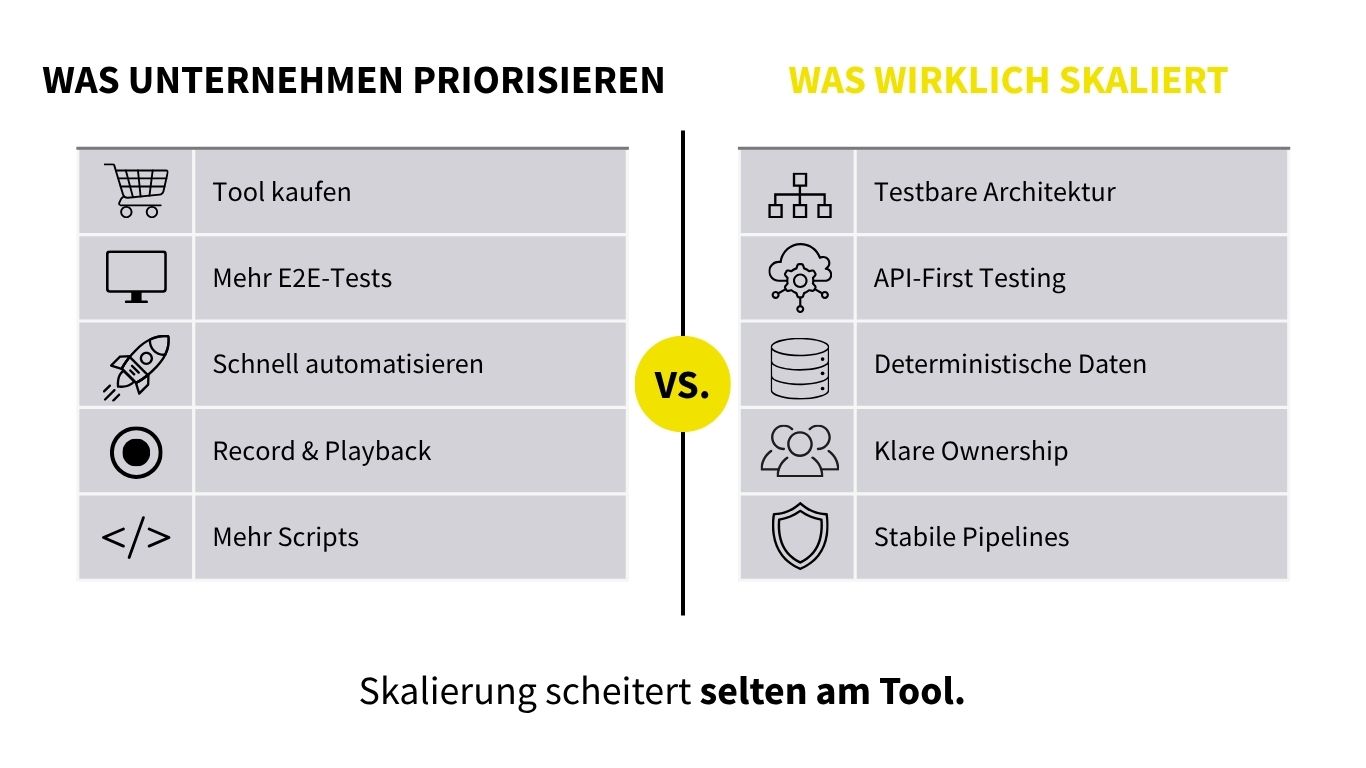 Skalierung scheitert selten am Tool