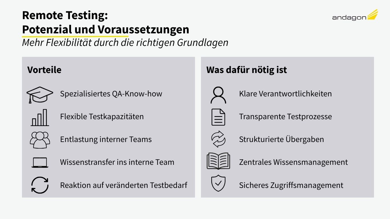Vorteile von Remote Testing und Voraussetzungen für die Zusammenarbeit in verteilten QA-Teams