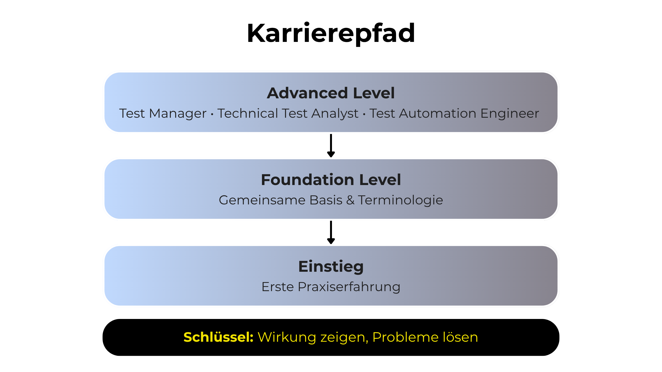 ISTQB4