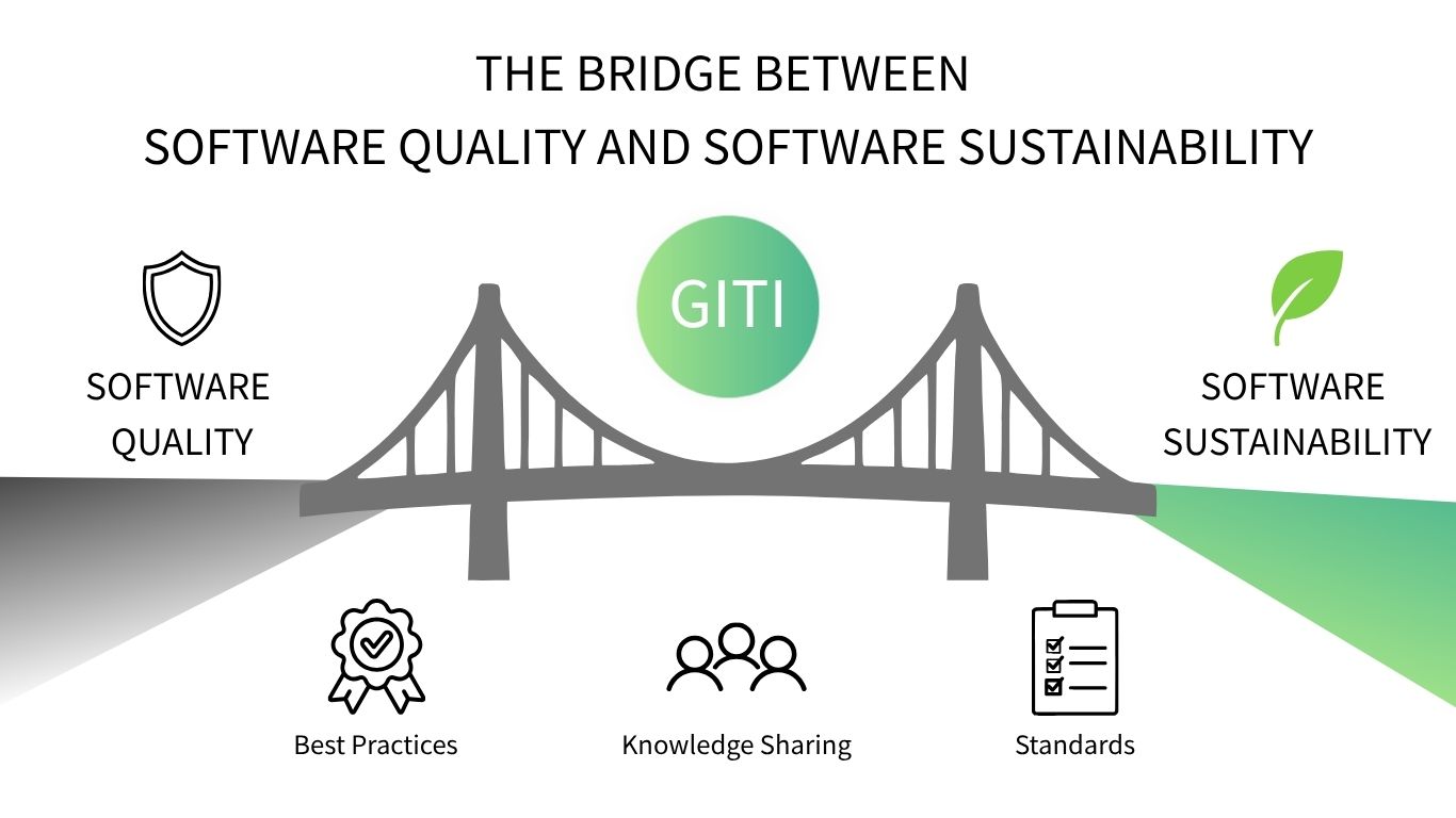Bridge Between Software Quality and Sustainability